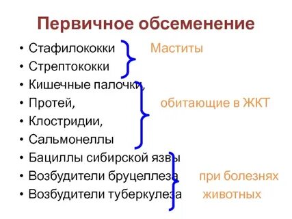 Обсеменение это в медицине