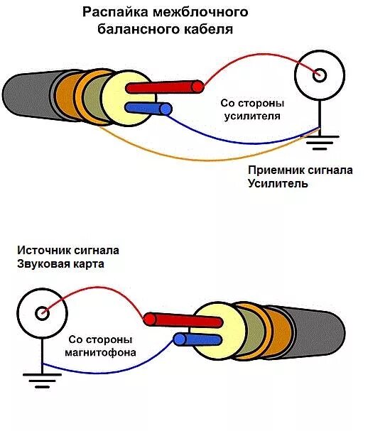 Распайка аудио кабеля Rca в xlr схема