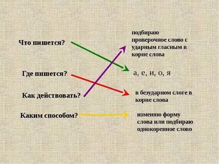 Выберет или выберит как пишется