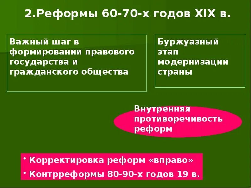Структура реформ 60-70-х гг. Внутренняя политика 1965 1984 кратко. Внутренняя политика в 80 90. Ссср и мир в начале 1980-х гг. Внутренняя политика в 1990.