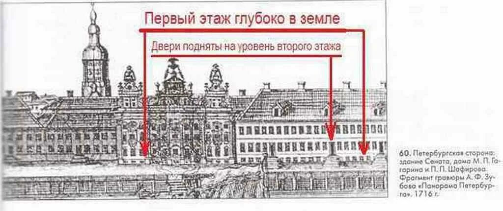 Город первого уровня. Зимний дворец Санкт-Петербург откопали. Зимний дворец Санкт-Петербург высота здания. Засыпанный зимний дворец. Зимний дворец закопан.