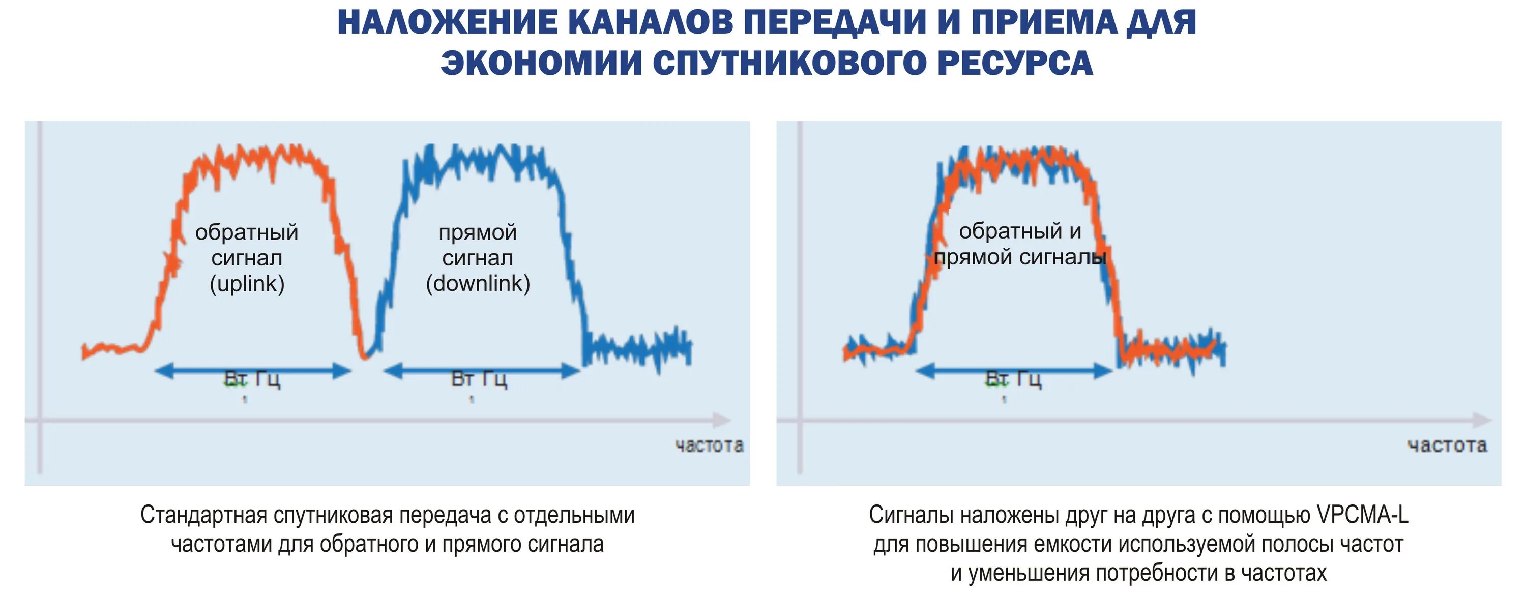 Что такое частота передачи сигнала. Прямой сигнал это. Спутникового ресурса. Спутниковые сигналы с лицом.