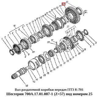 Передачи кировца