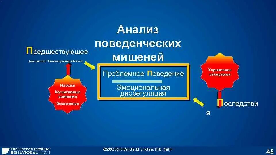 Накрутка поведенческих факторов программа пфтоп