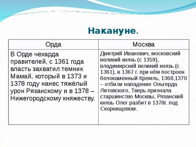 Взаимоотношение руси и золотой орды. Взаимоотношение руси и орды. Тысяцкий это в древней руси. Отношения москвы с ордой. Москва и тверь орда.