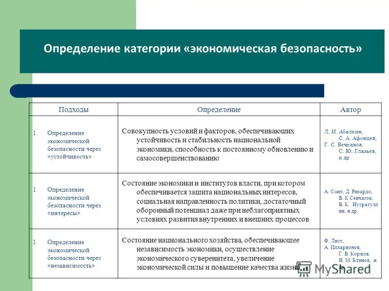 Экономическая безопасность определение. Подходы к определению экономической безопасности.