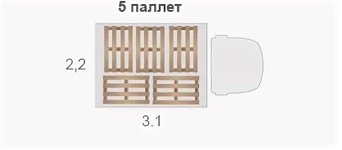 33 паллета. Схема погрузки европаллет в фуру. 5 Европаллет в Газель. Еврофура габариты паллеты. 25 Паллет в фуру схема.