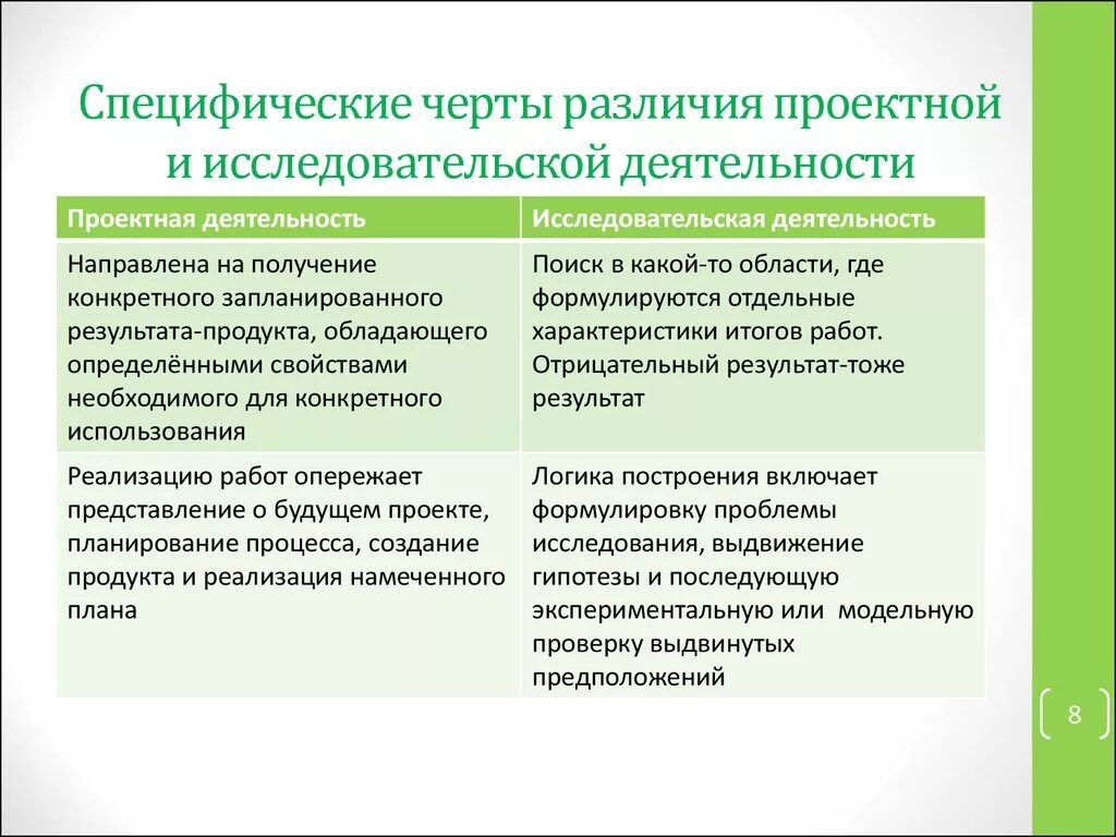 Отличия от иных видов. Исследовательская деятельность в отличие от проектной деятельности. Отличие проектной деятельности от научно-исследовательской. Отличие исследовательской работы от исследовательского проекта. Проектная и исследовательская деятельность сходства и различия.