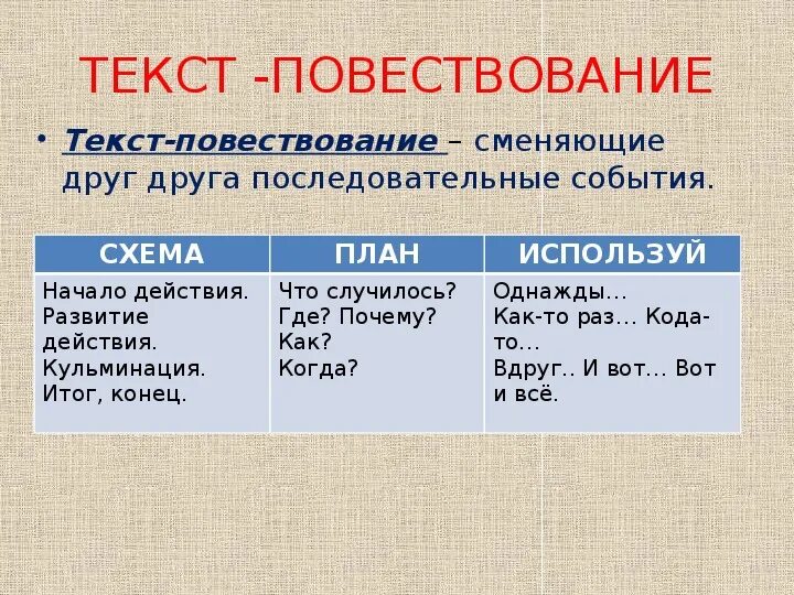 Повествование пример. Текст повествование. Повествовательный Текс. Текст-повествование примеры. Повествовательный текст 4 класс.