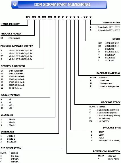 Расшифровка оперативной памяти ddr3. Маркировка чипов памяти Hynix ddr4. Обозначения на оперативной памяти ddr3. Расшифровка оперативной памяти Samsung ddr3 SODIMM. Расшифровка оперативной памяти