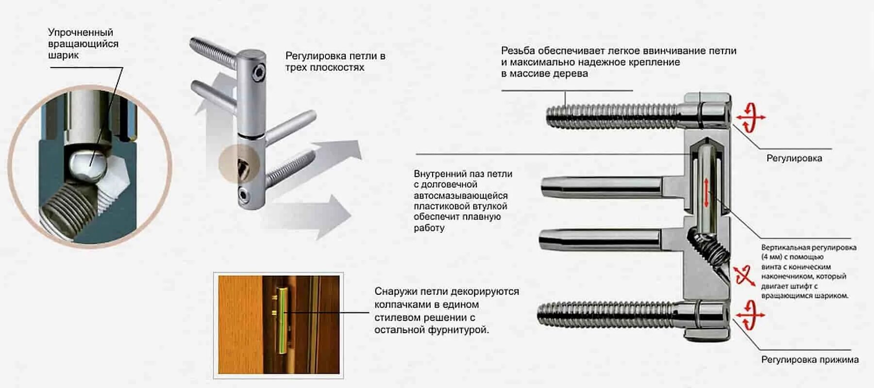 Петли дверные ввертные схема установки. Петля ввертная схема монтажа. Ввертные петли установка схема. Ввертные петли для межкомнатных дверей.