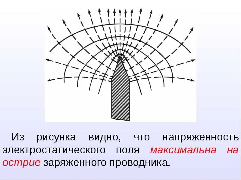 Поверхность проводника эквипотенциальна. Электростатическая защита проводника. Электростатическая защита приборов. Явление электростатической защиты.