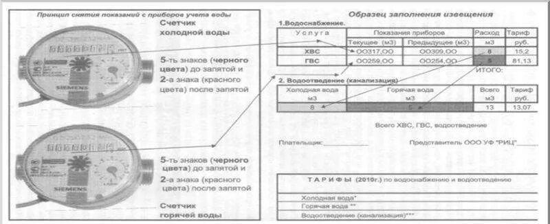 Показания счетчиков воды скс. По каким цифрам снимать показания счетчика воды. Как считается вода по счетчикам в квартире. Какие цифры вводят по счетчикам воды.