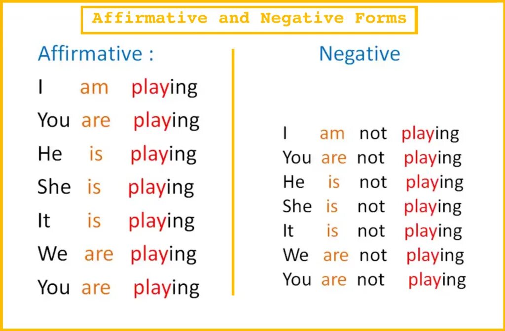 10 sentences present continuous. Present Continuous affirmative правило. Present Continuous affirmative and negative. Present Continuous positive and negative. Present Continuous negative form.