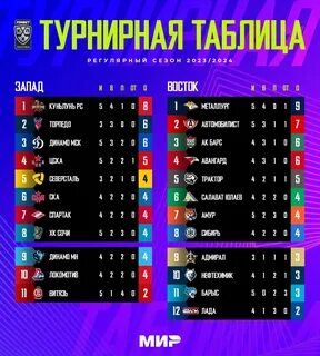 Авангард локомотив плей офф расписание матчей