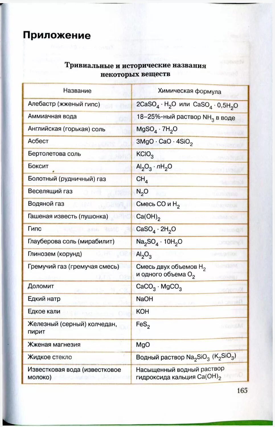 Другое название химических веществ. Тривиальные названия химических веществ таблица 8 класс. Химия таблица названий тривиальных веществ. Тривиальные названия веществ в химии. Тривиальные названия соединений.