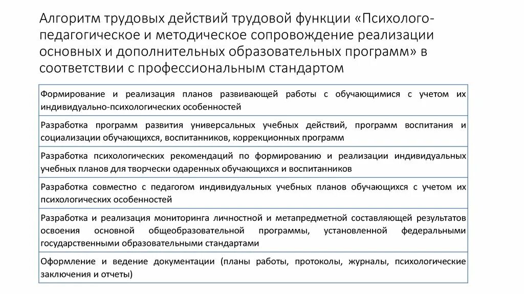 Алгоритм трудовой деятельности. Трудовые функции психолога. Функции психолого-педагогического сопровождения. Алгоритм трудовой функции.