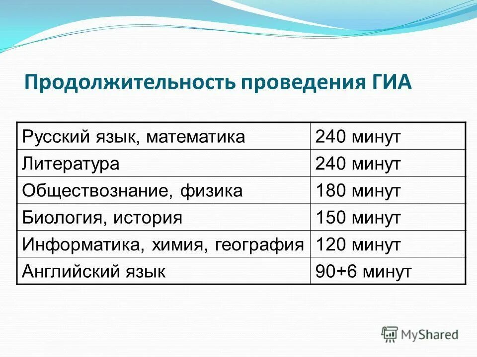 Ответы егэ. Баллы гиа. Гиа по русскому языку 11 класс. Ответы на экзамен по русскому языку. Огэ по русскому языку ответы.