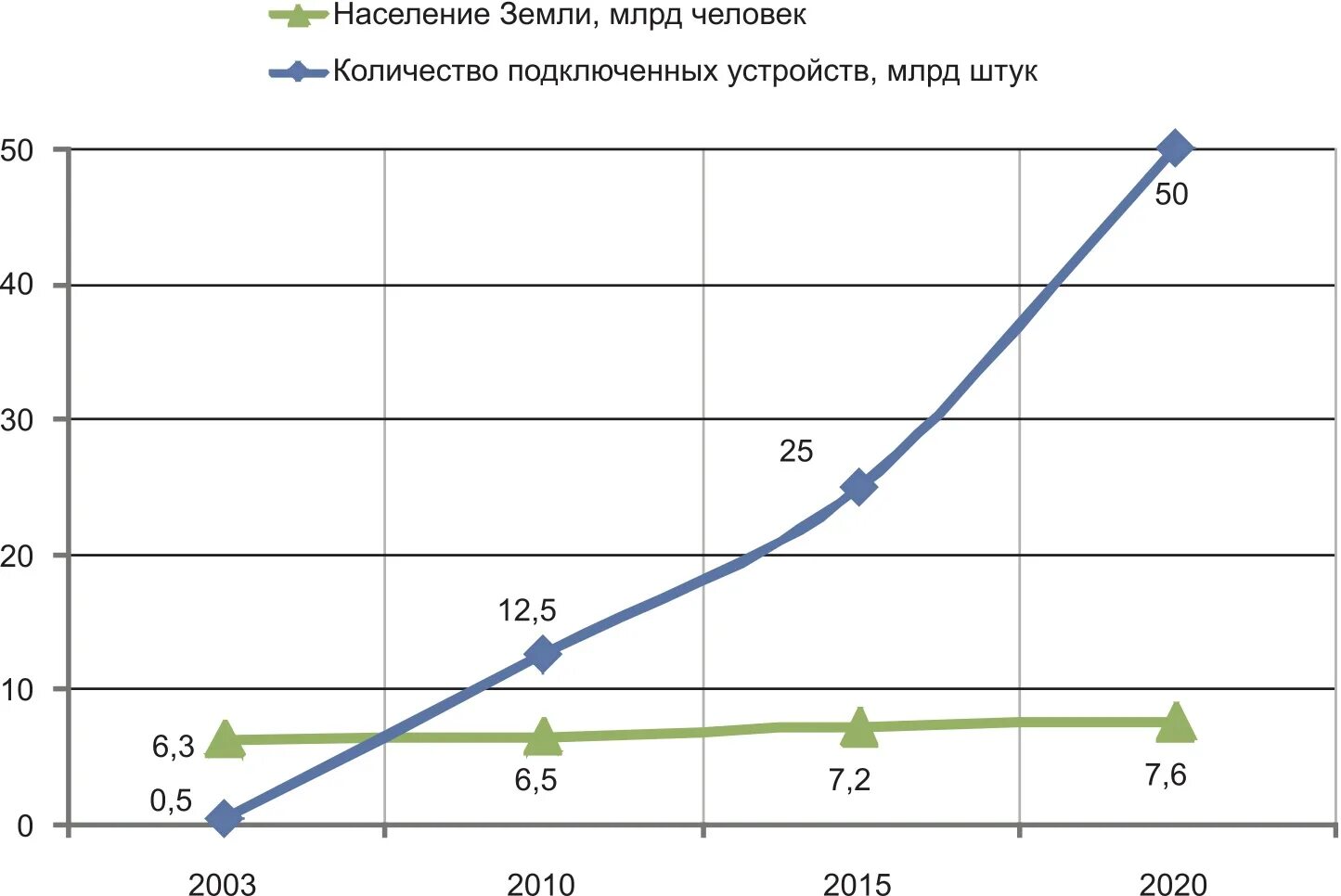 Предельное количество подключений к иб