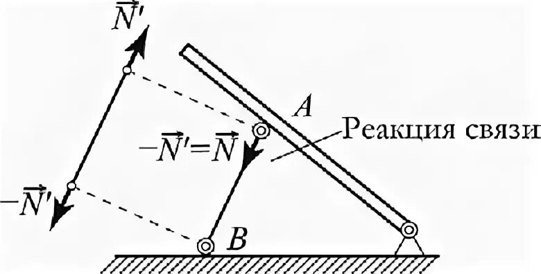 Реакция связи примеры. Реакции связи теоретическая механика. Статика реакции связей. Связи и реакции связей. Связи и реакции связей техническая механика.