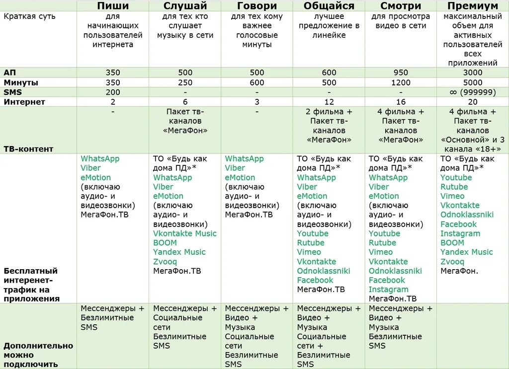 Подключить безлимитные мессенджеры