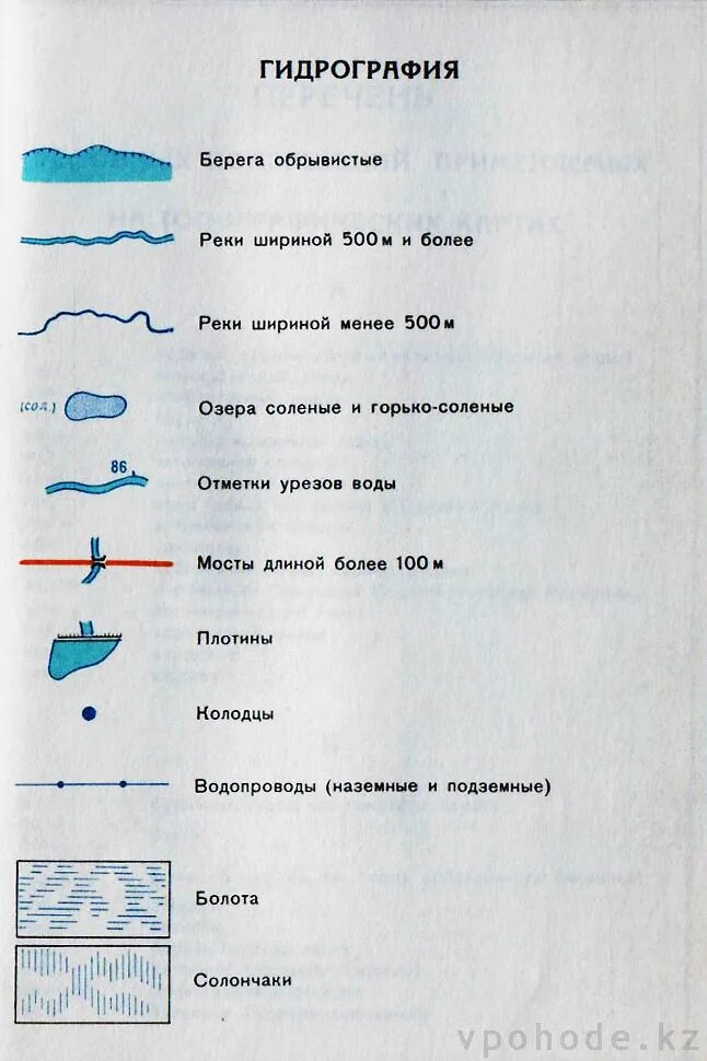 Водоем обозначение