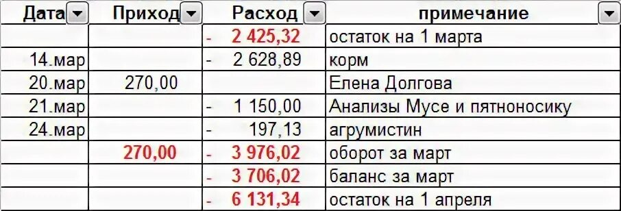 Магазин приход