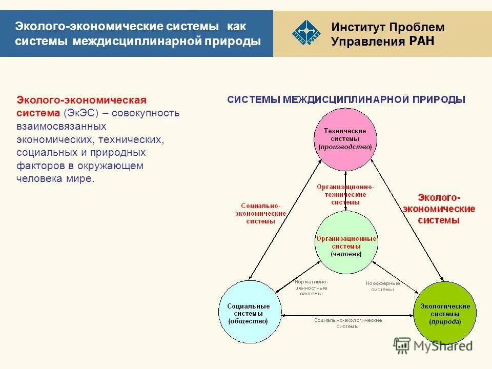 Эколого-экономическая система. Элементы эколого-экономической системы. Структура эколого-экономической системы. Модель региональной эколого-экономической системы. Функционирование социально экономических систем