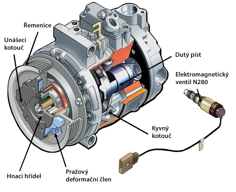 Схема электромагнитной муфты компрессора кондиционера. Устройство автомобильного компрессора кондиционера схема. 0022300911 Клапан компрессора кондиционера. Принцип работы муфты компрессора кондиционера автомобиля. Как проверить работоспособность компрессора автомобиля