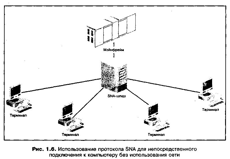 Для подключения компьютера к сети используют. Sna протокол. Глобальные компьютерные сети протоколы сети. Для непосредственного подключения компьютера к локальной сети. Протоколы 2 уровня локальных и глобальных сетей.