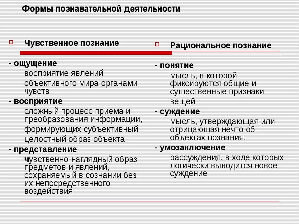 Уровни познания чувственное и рациональное познание. Основные формы познавательной деятельности. Рациональные формы познавательной деятельности. Уровни и формы познавательной деятельности. Формы познавательной деятельности в философии.