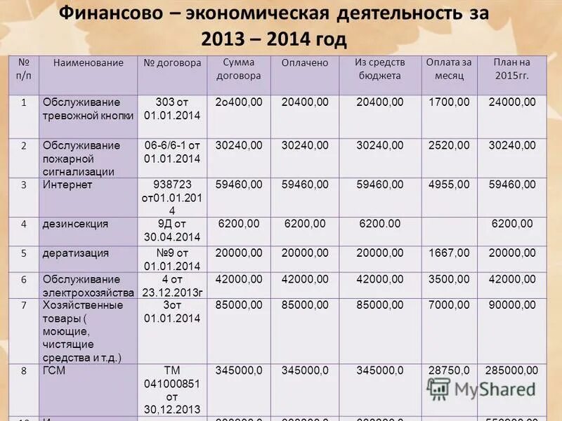 Сумма план на месяц. Сумма план на месяц