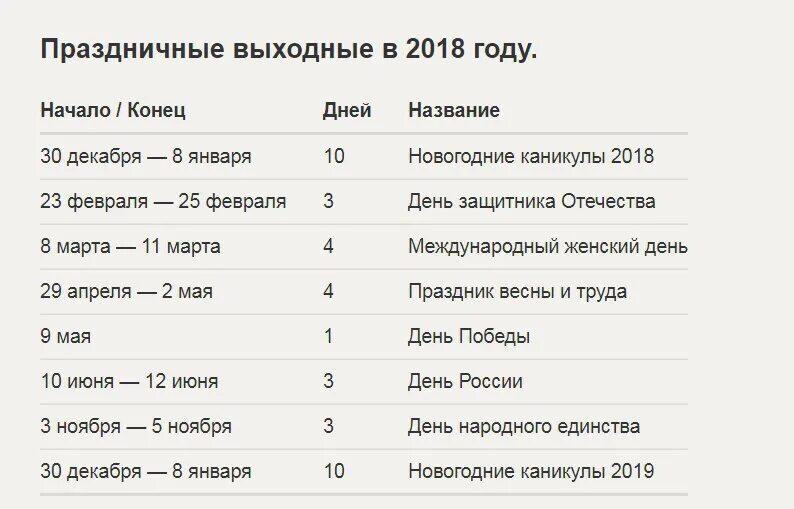 Праздничные дни с названиями. Общероссийские праздники даты. Перечень праздников в ноябре. Профессиональные праздники в году. Оплачиваемые праздничные дни в мае