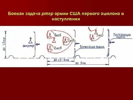 Какая боевая задача