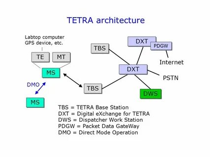 Связь тетра