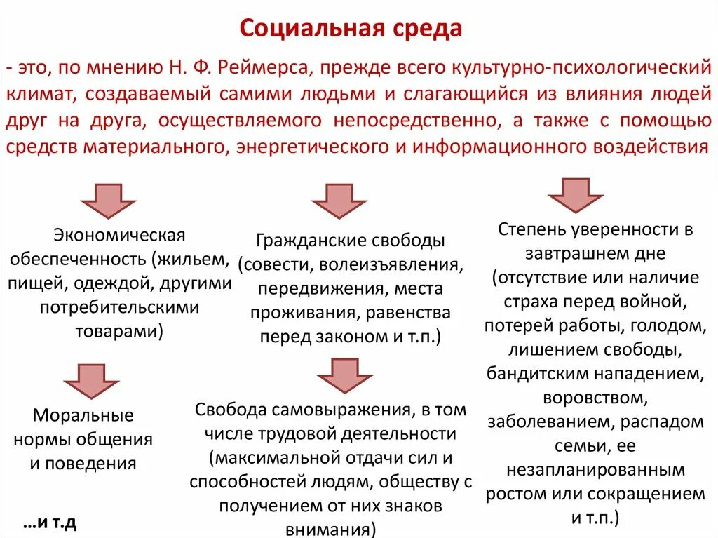 Характеристика социальной среды обитания человека. Характеристика социальной среды. Социальная среда примеры. Влияние социальной среды.