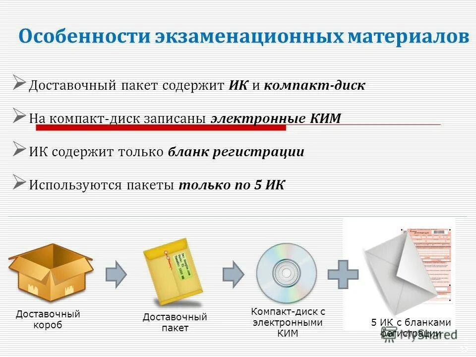 Пакет содержит. Как складывать кимы. комплект экзаменационных материалов содержит. экзаменационные материалы в виде интернет пакетов. надписи на доставочные пакеты с экзаменационными материалами.