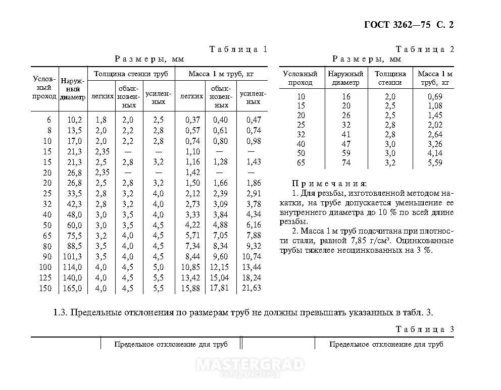 Труба 75 толщина стенки. ГОСТ трубы водогазопроводные ГОСТ 3262-75. Трубы ВГП ГОСТ 3262-75 таблица. ГОСТ 3262-75 трубы стальные водогазопроводные сортамент. Труба водогазопроводная ГОСТ 3262-75 диаметры.