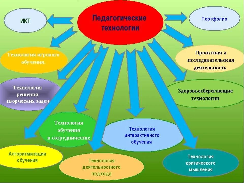 Программы развития классов