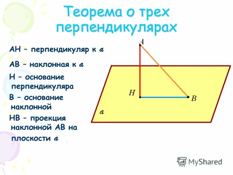 Что является основанием наклонной. Что является основанием наклонной. Наклонной проведенной из данной точки к данной плоскости. Наклонная перпендикуляр и проекция 8 класс. Наклонная перпендикулярна проекции.