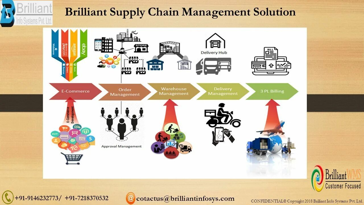 Supply chain systems. Управление цепями поставок. supply chain картинки. человечки supply chain management. цепь поставок картинка.
