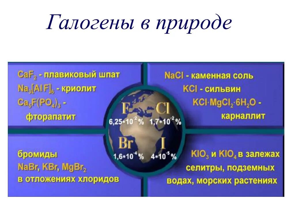 Галогены в природе схема. Галогены и благородные ГАЗЫ