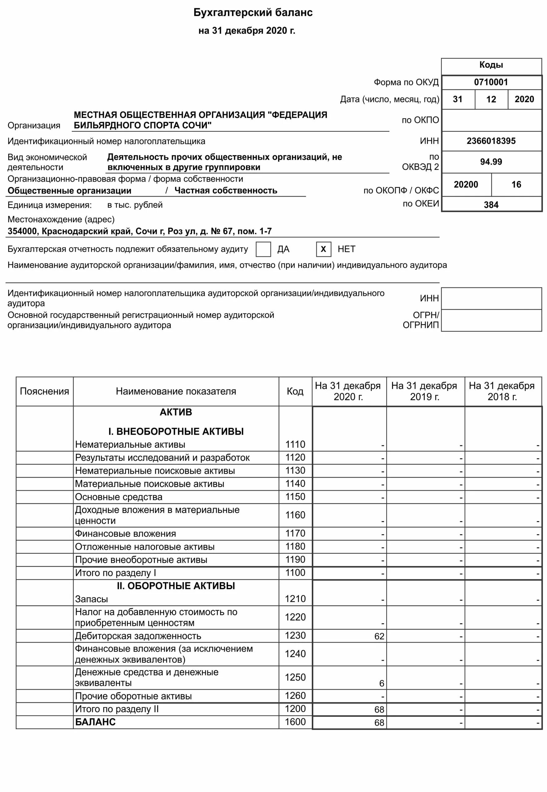 0710001 Бухгалтерский баланс. Бухгалтерский баланс внеоборотные Активы нематериальные Активы 110. Стр 1600 бухгалтерского баланса это. Прочие внеоборотные Активы в балансе это счета. Активы бухгалтерского баланса строка