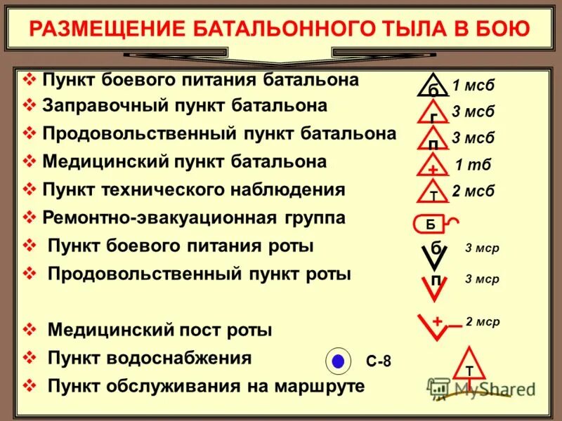 Тактический знак пункт управления. Командный пункт полка обозначение. Медпункт полка условный знак. Знак командный пункт. Пункты маркировки.