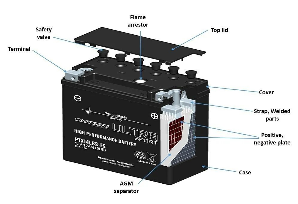 Что означает battery. Аккумулятор VRLA AGM 400 А·Ч. Аккумулятор AGM 50a. АКБ AGM ZOTA 200. Аккумулятор VRLA AGM 200 А·Ч.