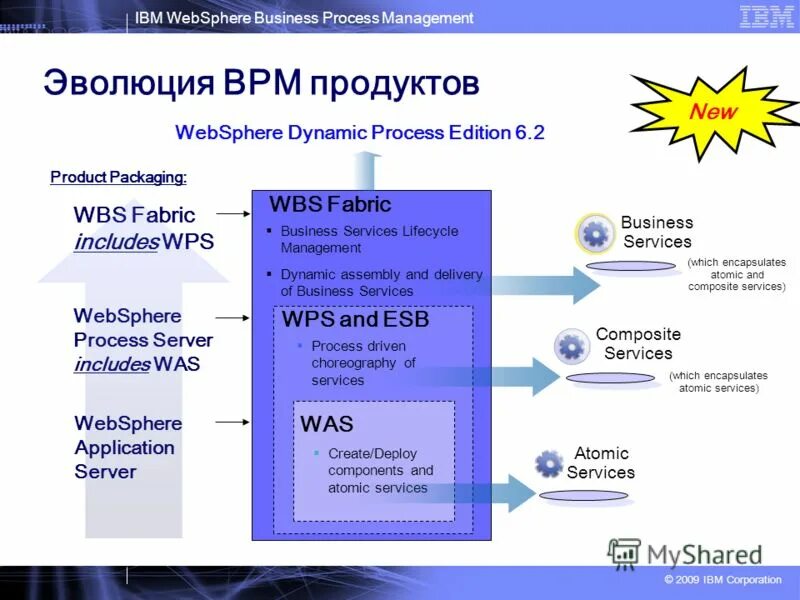 Ibm websphere. Ibm websphere