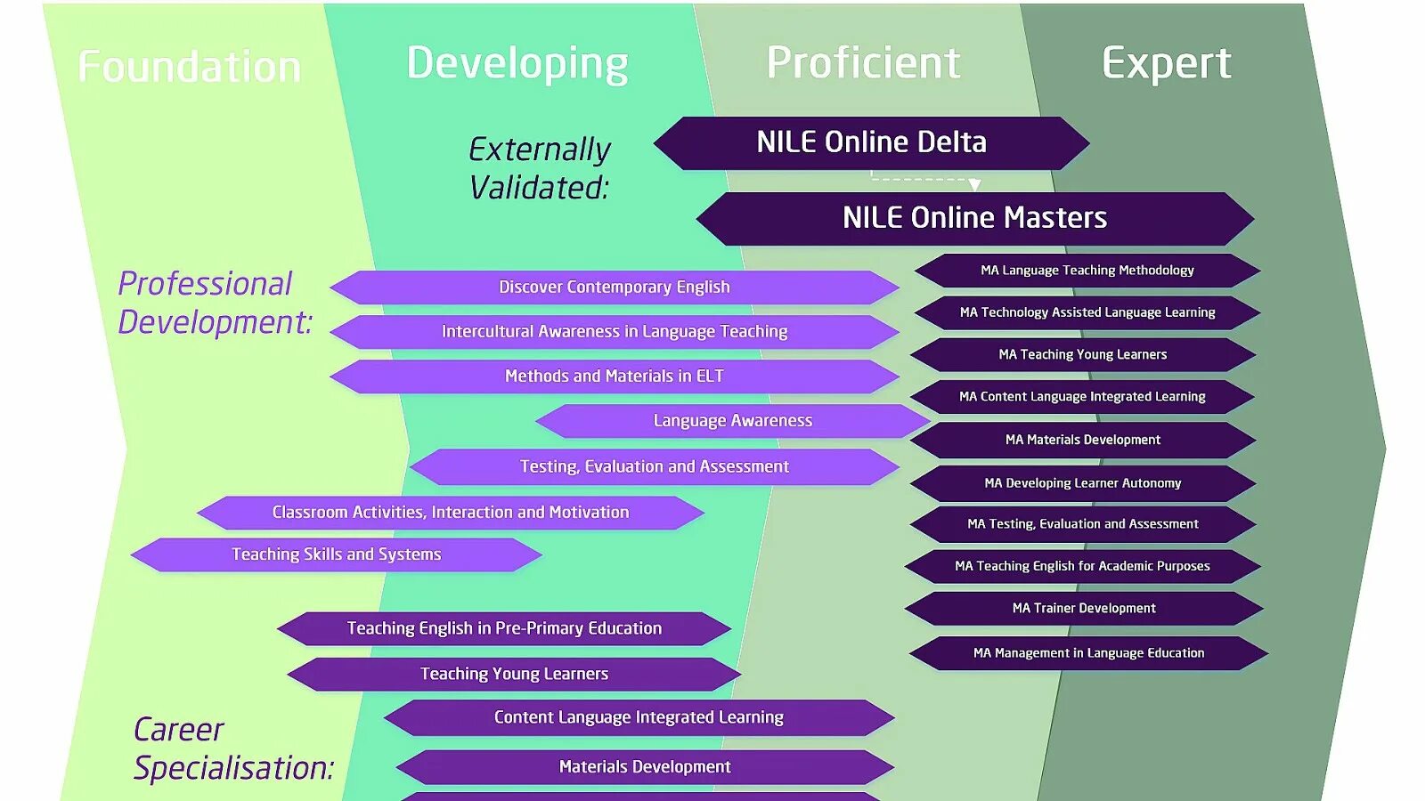 Развитие ELT English language teaching. Cambridge teaching Framework. Cambridge English teaching Framework.