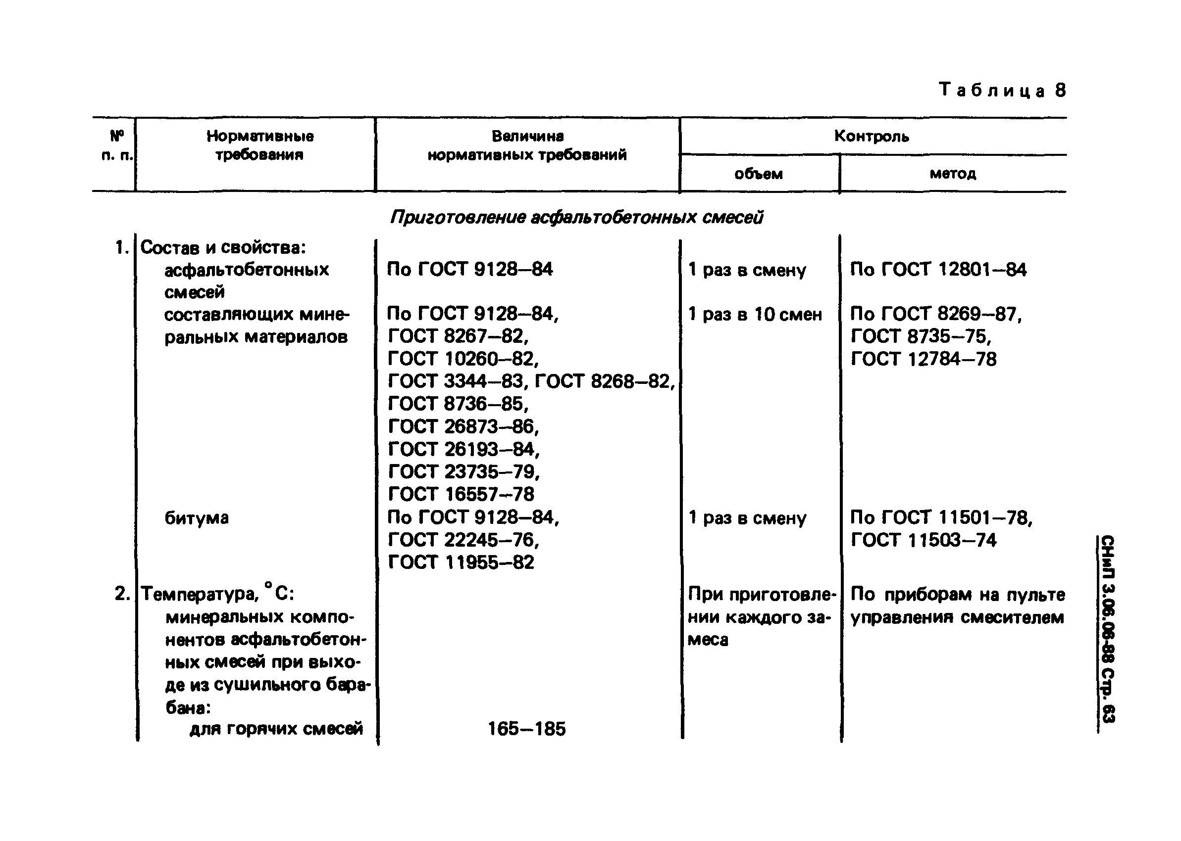 Снип 3.05 03 тепловые сети. СНИП 3.03.01-07. ГОСТ 16557. СНИП 3.06.06-88 коэффициент уплотнения щебня. ГОСТ 8268-82.