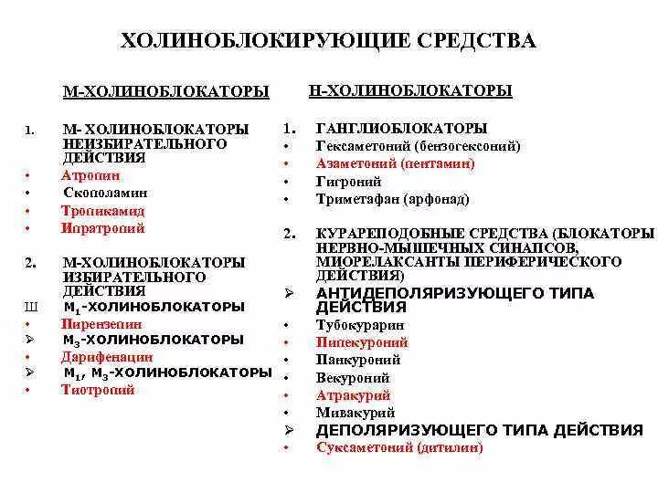 К группе холиноблокаторов относятся