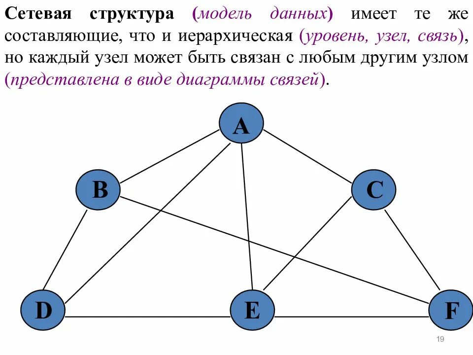 Структура модели базы данных. Сетевая структура данных. Сетевая и иерархическая структура. Сетевая структура управления схема.